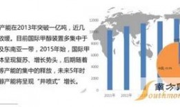 甲醇期货最新爆料图,市场动态与趋势解析
